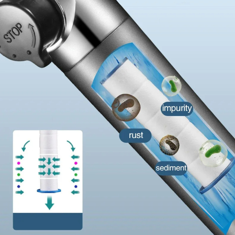 ShowerLux™ | Sparer vand og øger brusetrykket