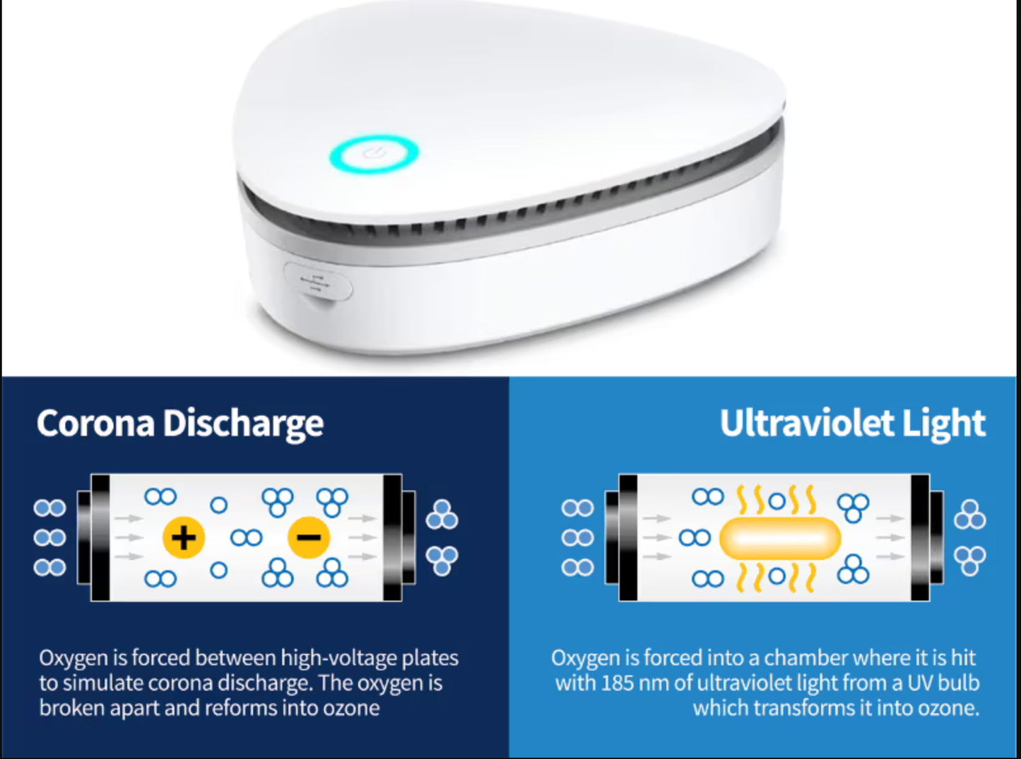 OdorGone™ | Neutraliser dårlig lugt med det samme