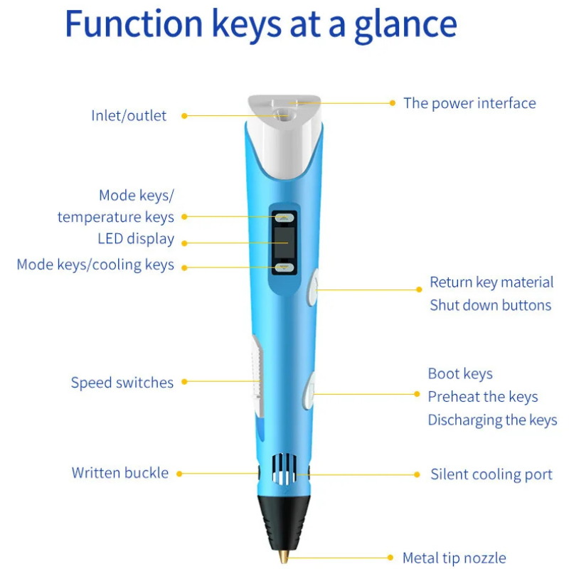 DoodlePen™ | Gør ideer til kunst