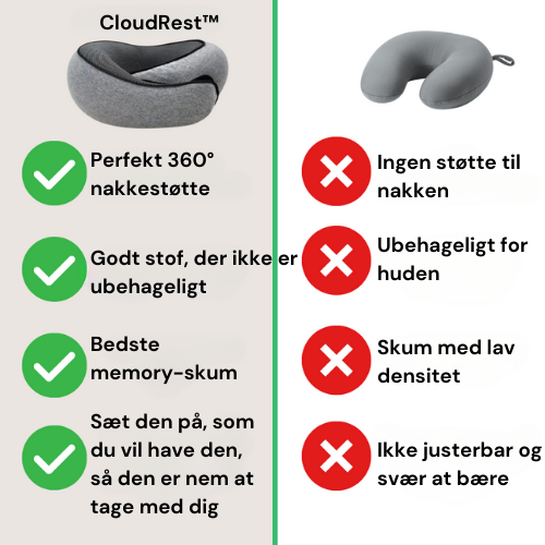 CloudRest™ | Sig farvel til rejsetræthed