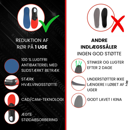 StepRelief® | Garanteret lindring af hælsmerter