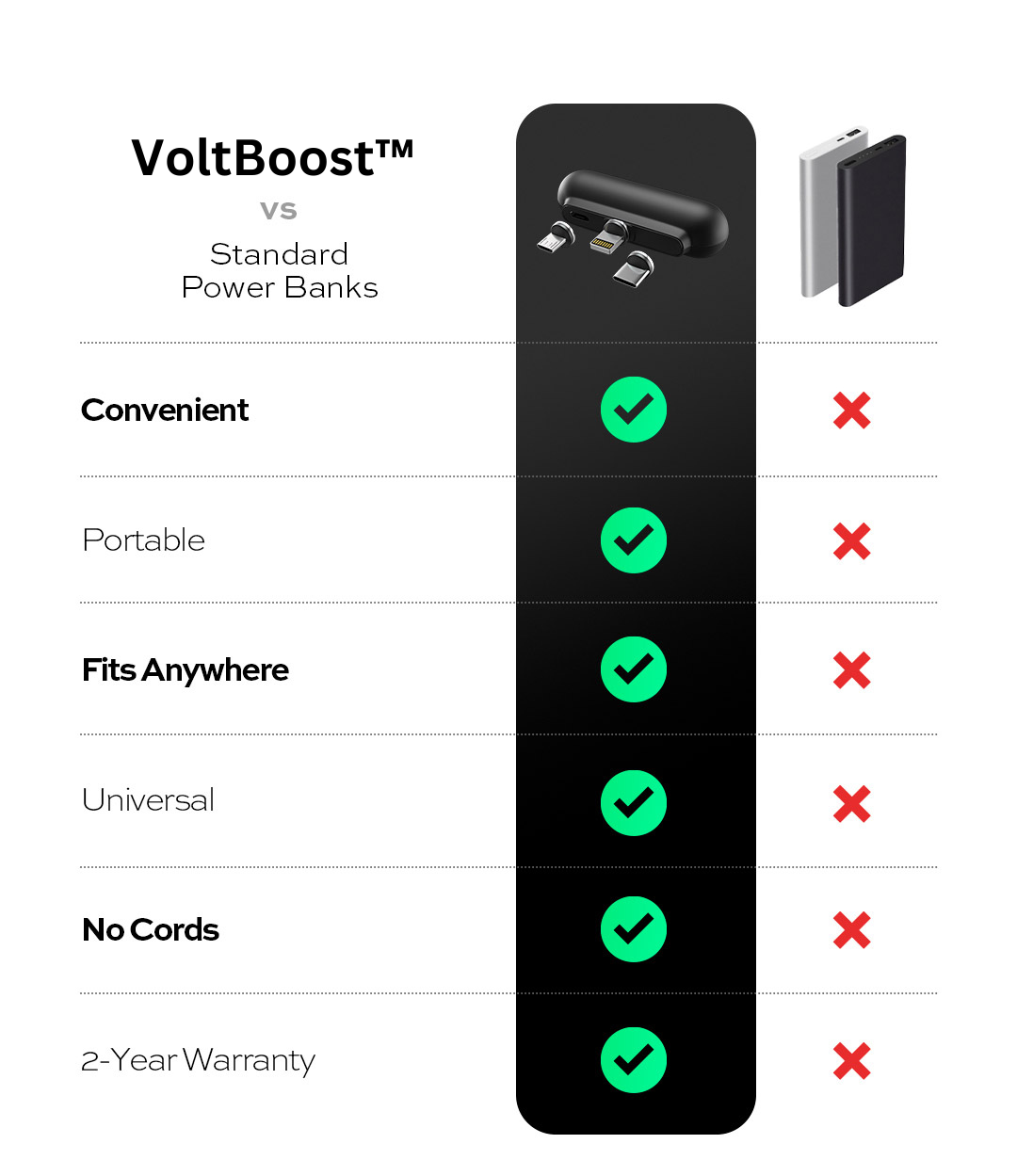 VoltBoost™ | Løb aldrig tør for strøm