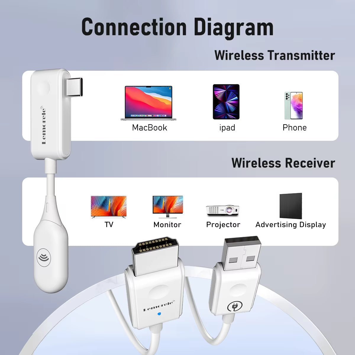 StreamLink™ | Ikke flere rodede HDMI-kabler